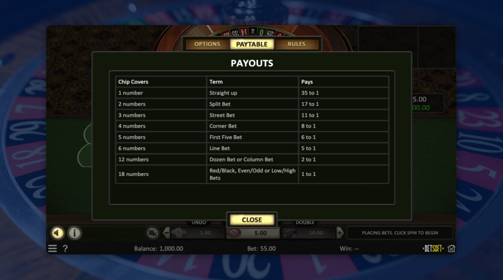 American Roulette payout schedule