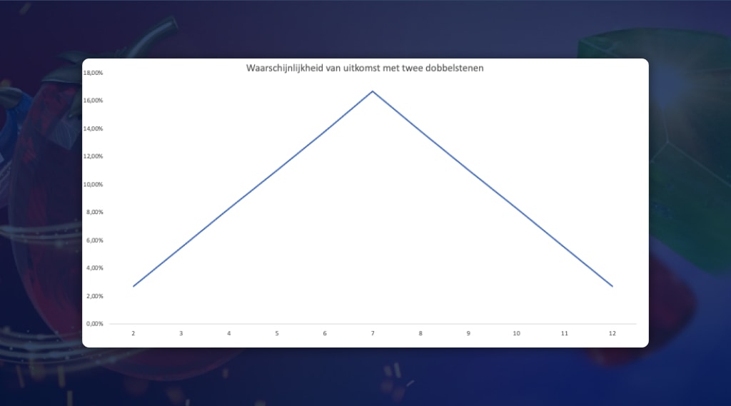 Probability outcome dice megaways slots