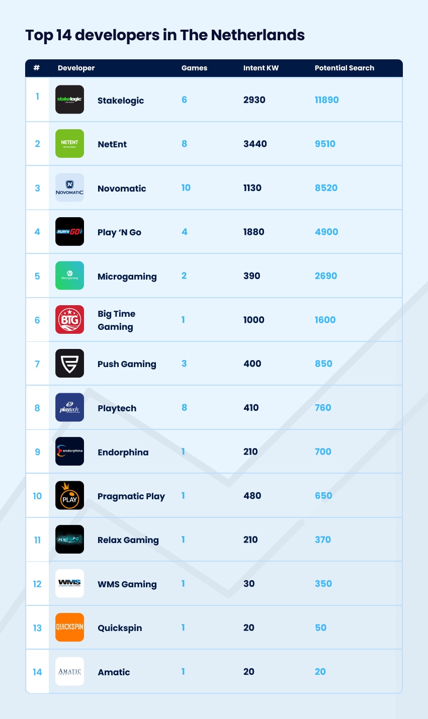 Top 14 developers in Java