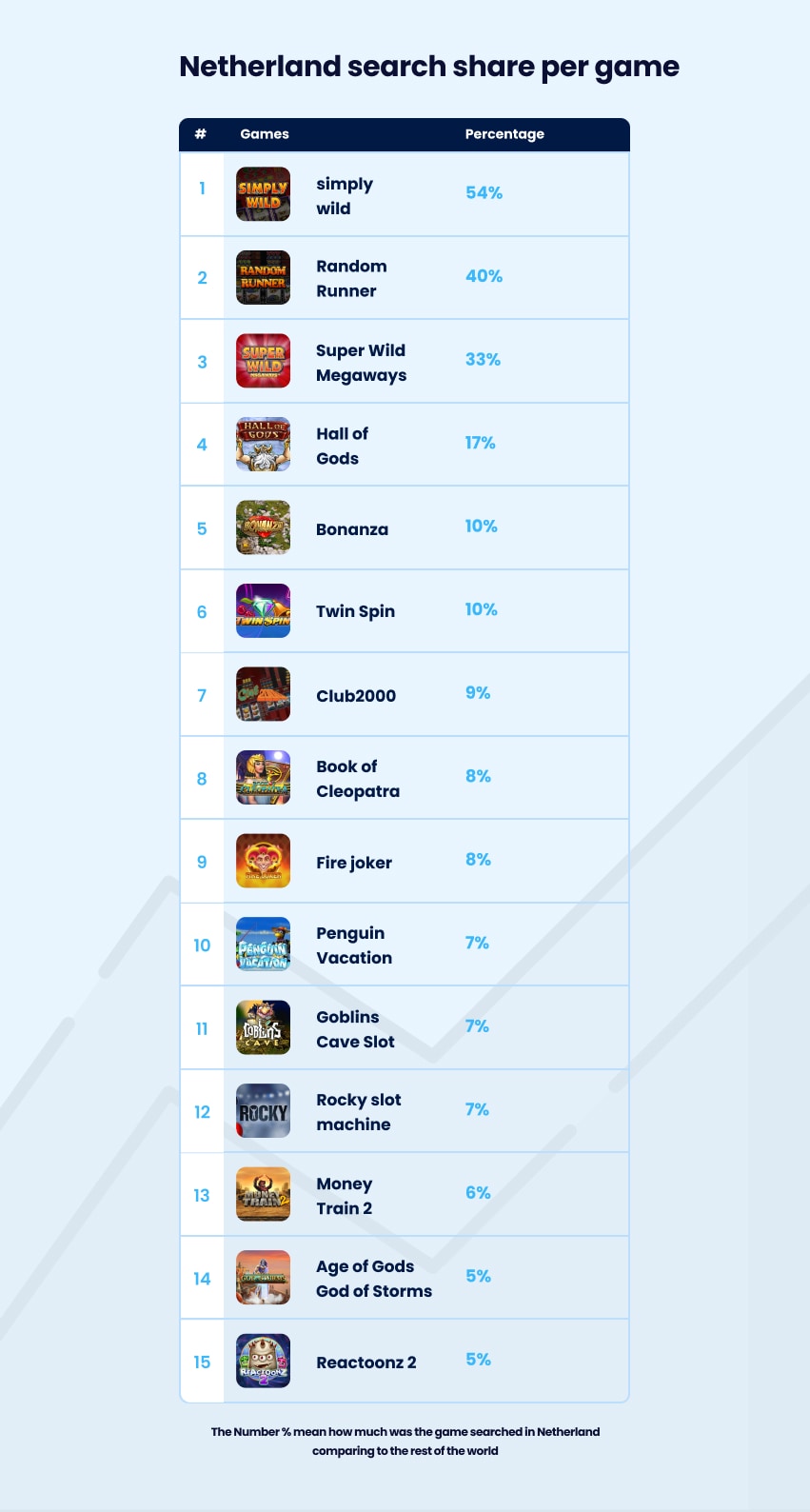 Top 15 best slots among Dutch players compared World Wide