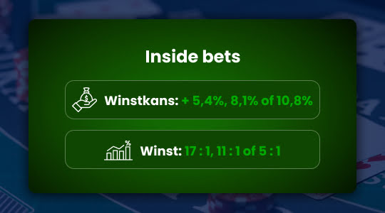 Inside bets