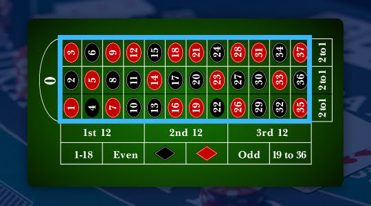 Some numbers highlighted on the roulette table