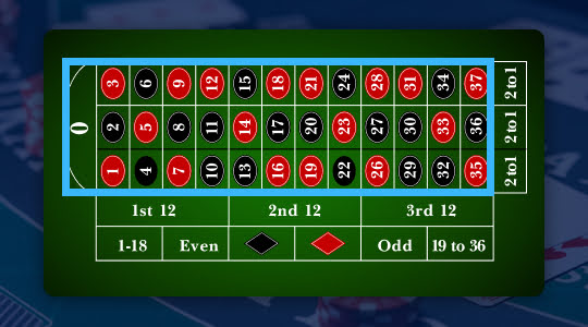 Inside bets indicated on the roulette table
