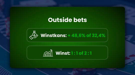 Outside bets