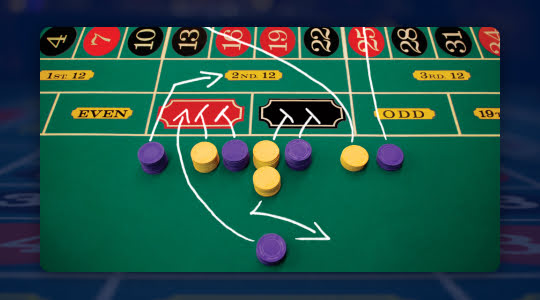 Strategies for roulette